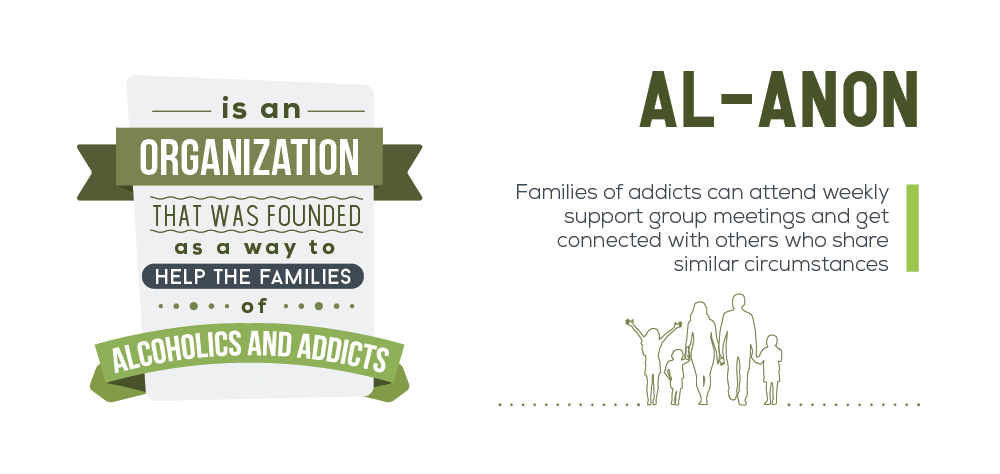 On Al anon families of addicts can attend weekly support group meetings and get connected with others who share similar circumstances. Al anon is an organization that was founded as a way to help the families of alcoholics and addicts